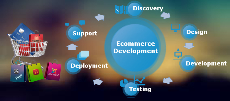 magento, ecommerce